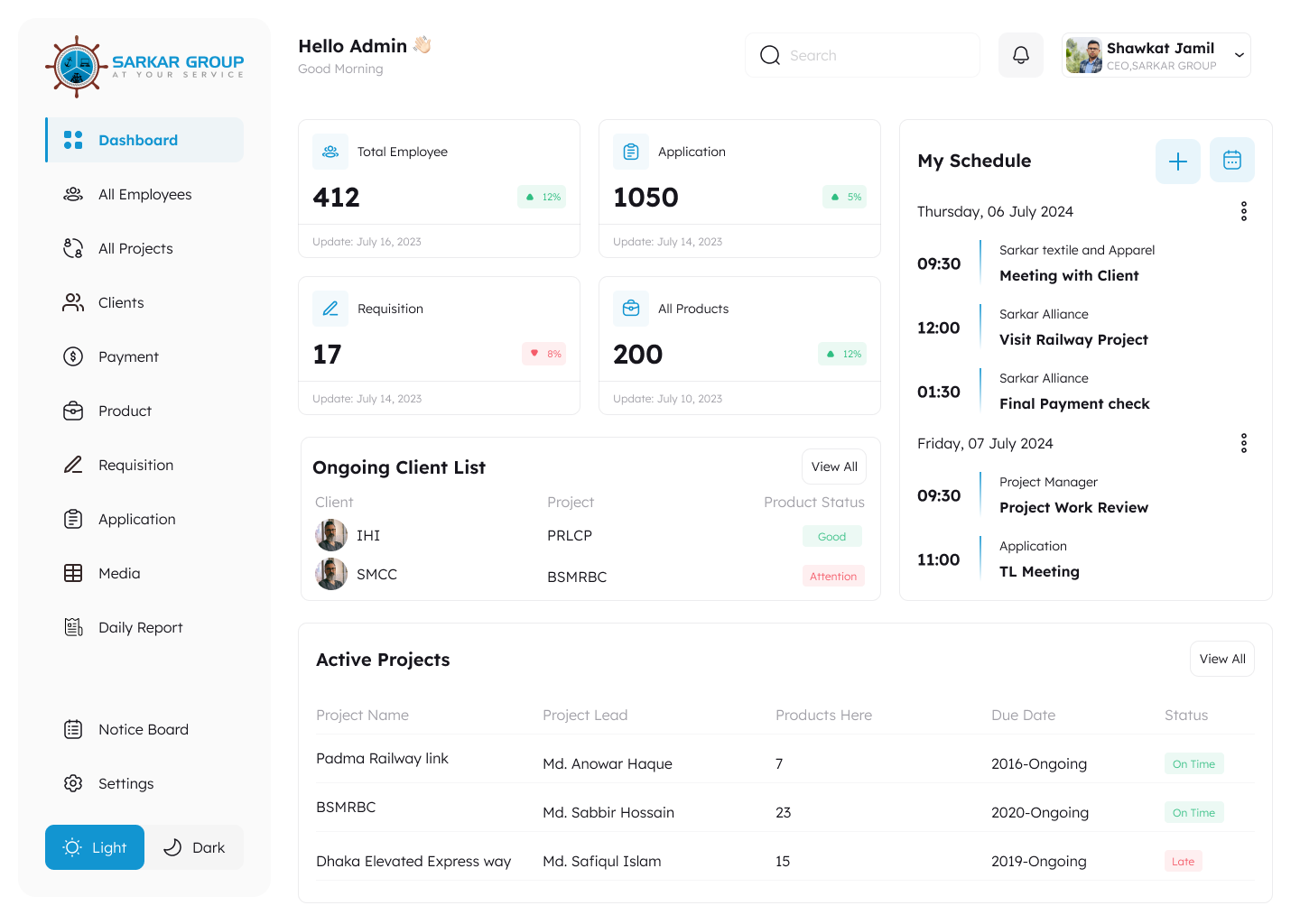 Admin Dashboard Overview